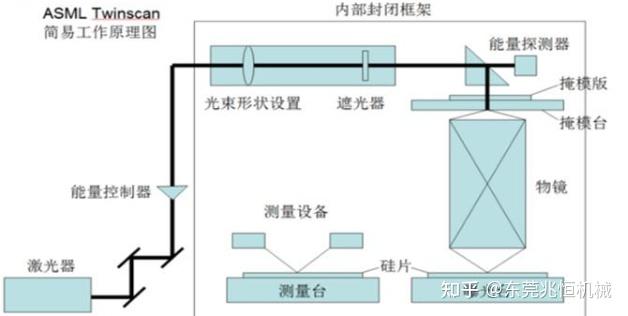 什么是EUV光刻机？ - 知乎