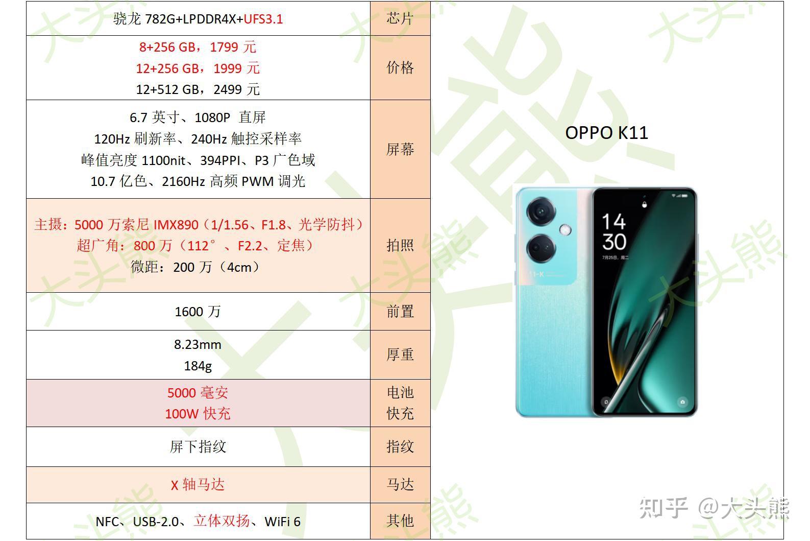 11月6日,新增部分大降价的手机以及新发布机型:真我q5pro,红米note 12