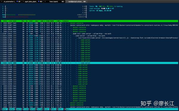 task_struct group leader task_struct group leader