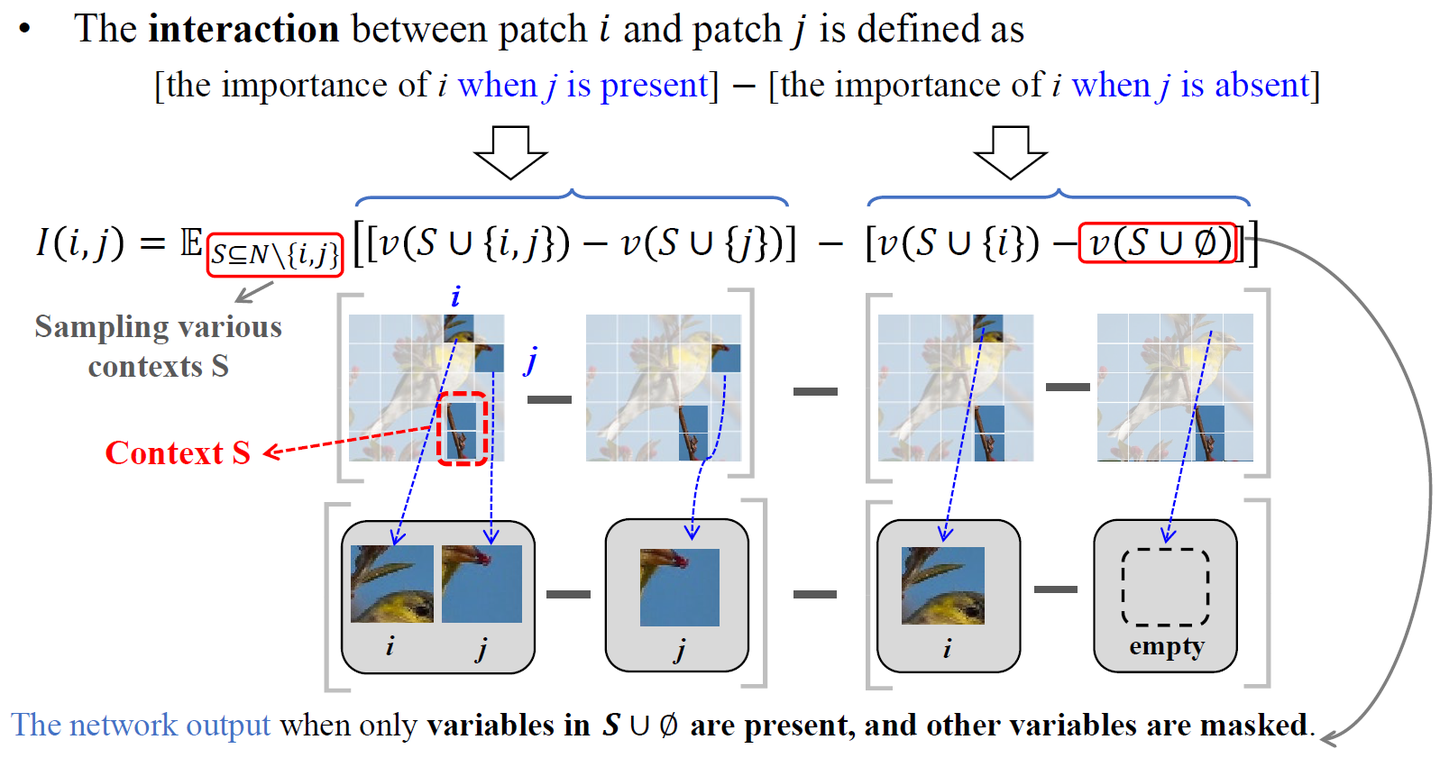 (六) Discovering and explaining the representation bottleneck of DNNs - 知乎