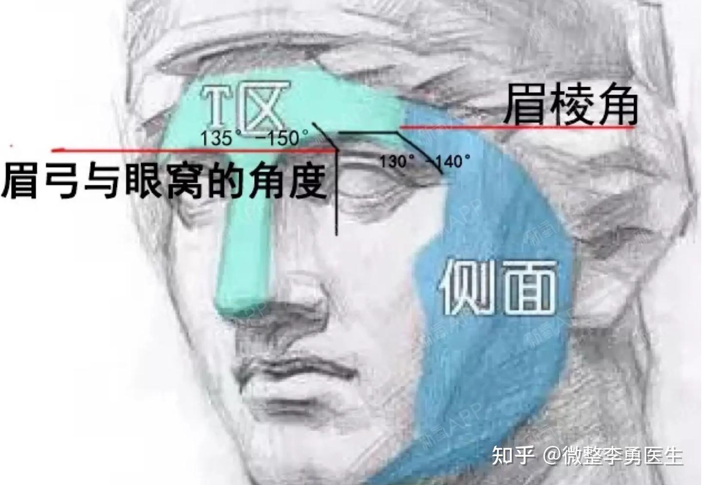 如何改善眉弓变得立体? - 知乎