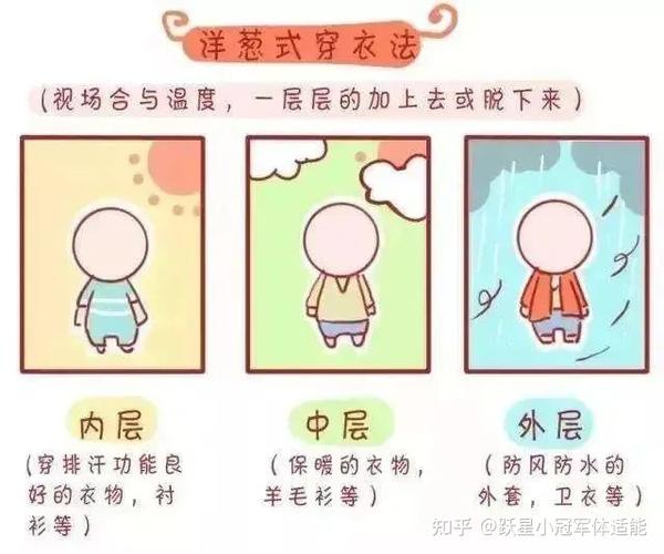 运动健康 | 换季怎么给娃穿?这份穿衣攻略请查收~ - 知乎