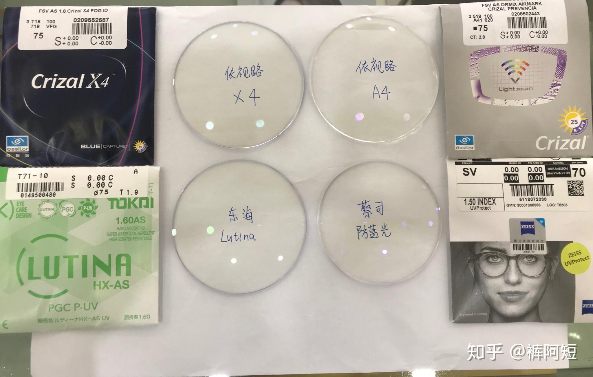 终极防蓝光镜片测评