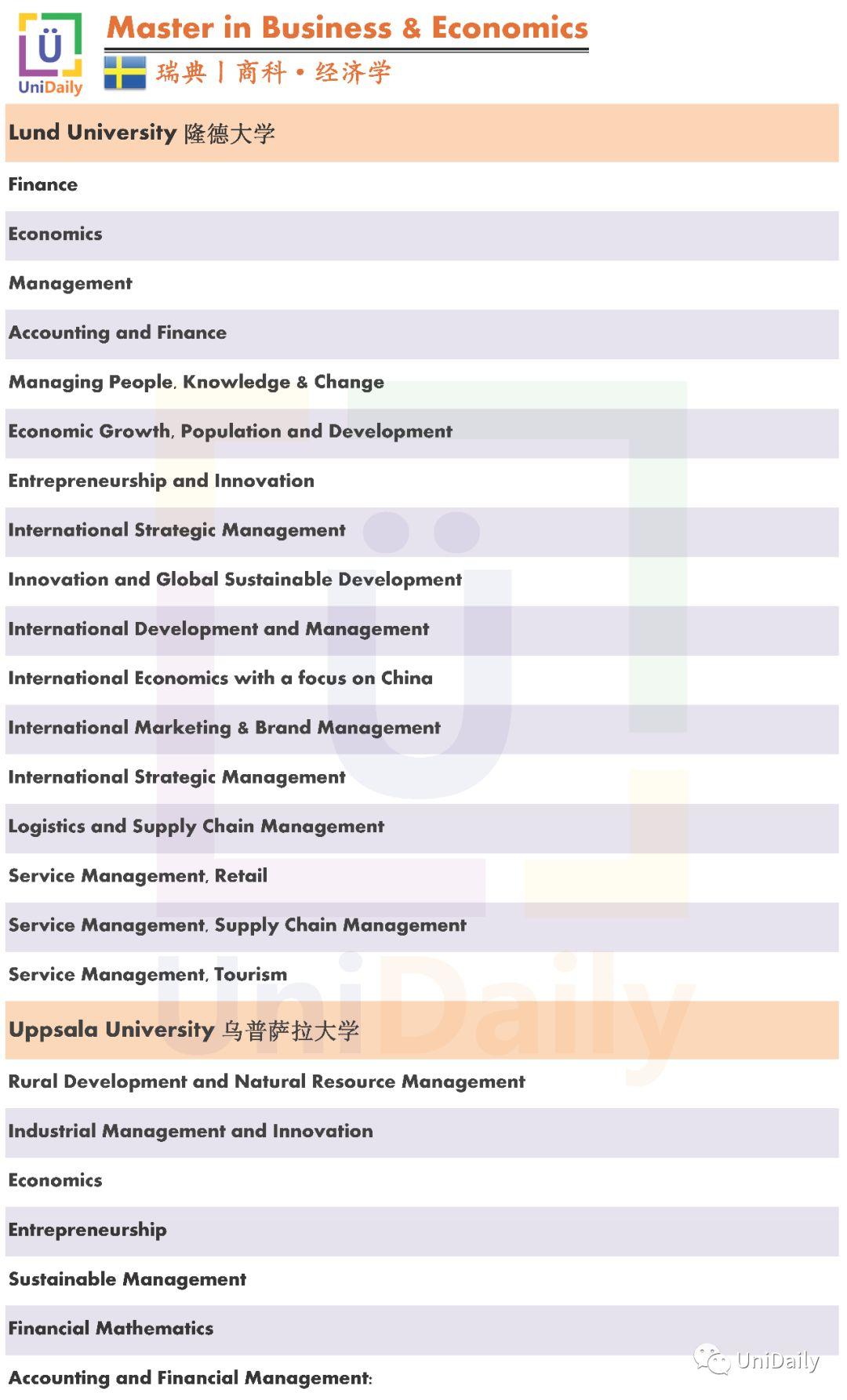 在瑞典留学管理专业需要考GMAT吗?