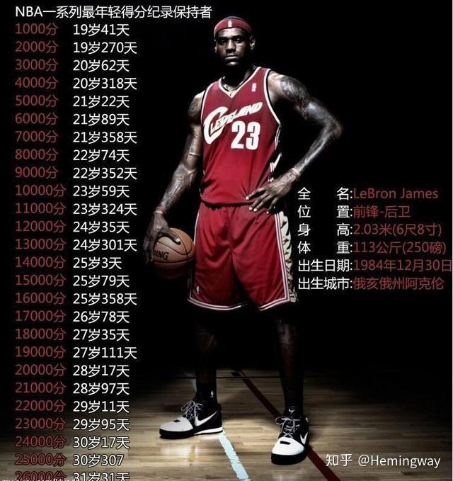 詹姆斯生日这天我们送詹姆斯球衣啦