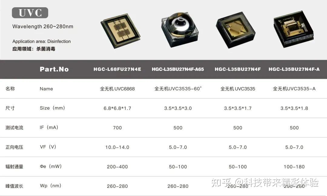 垂直技术策略，或为UVC LED终端破局关键 知乎