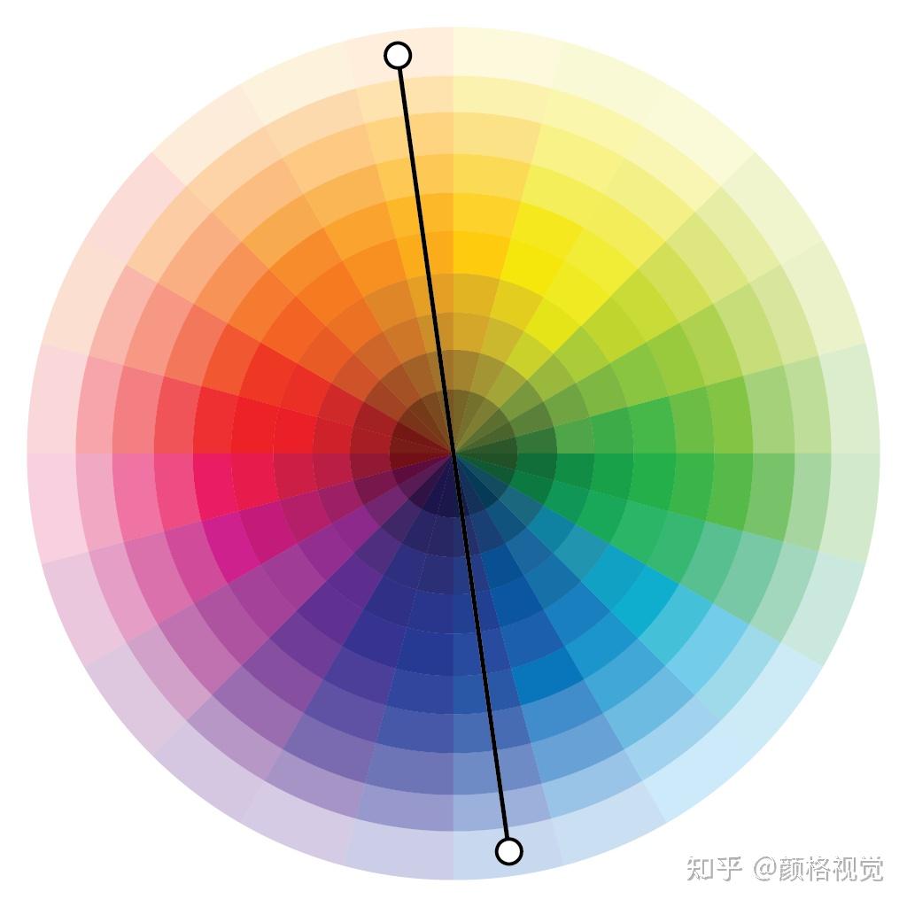 色轮描绘了颜色之间的关系