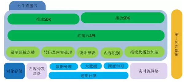 跨境直播节点_跨境直播电商平台_跨境直播什么意思