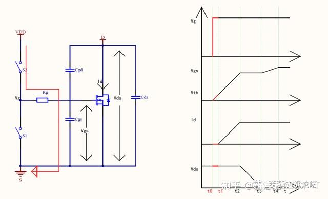 MOSFET基本原理、参数及米勒效应