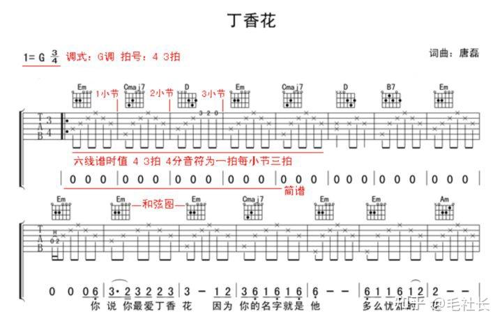 361吉他谱：乐坛的新鲜血液