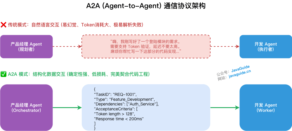 万字详解AI Agent 核心概念：Agent Loop、Plan-and-Execute、A2A、Agentic Workflows ...
