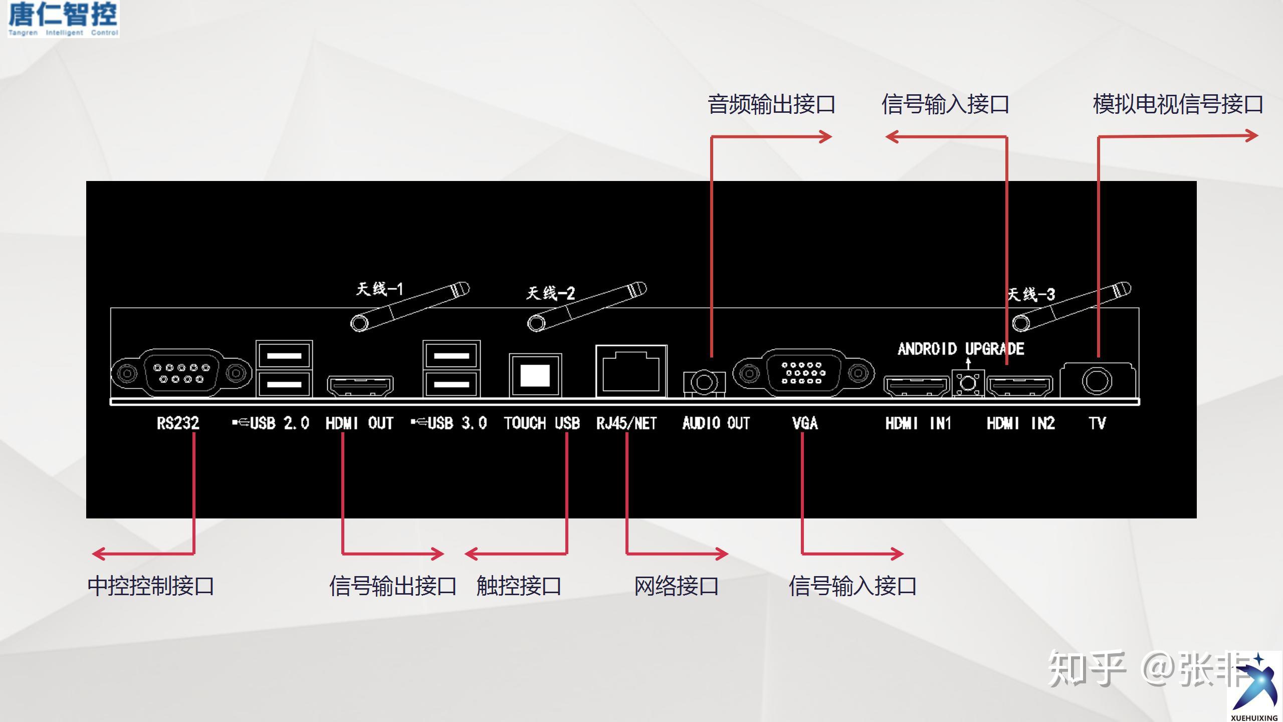 学汇星智慧黑板产品介绍