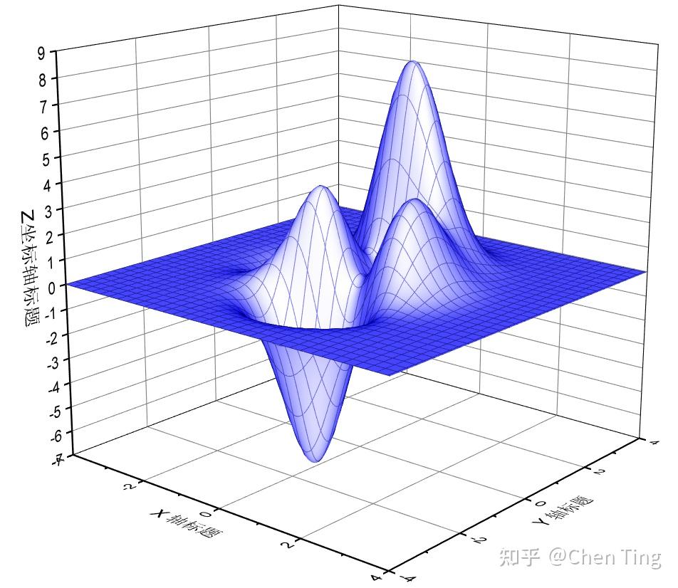 三维函数图像图片