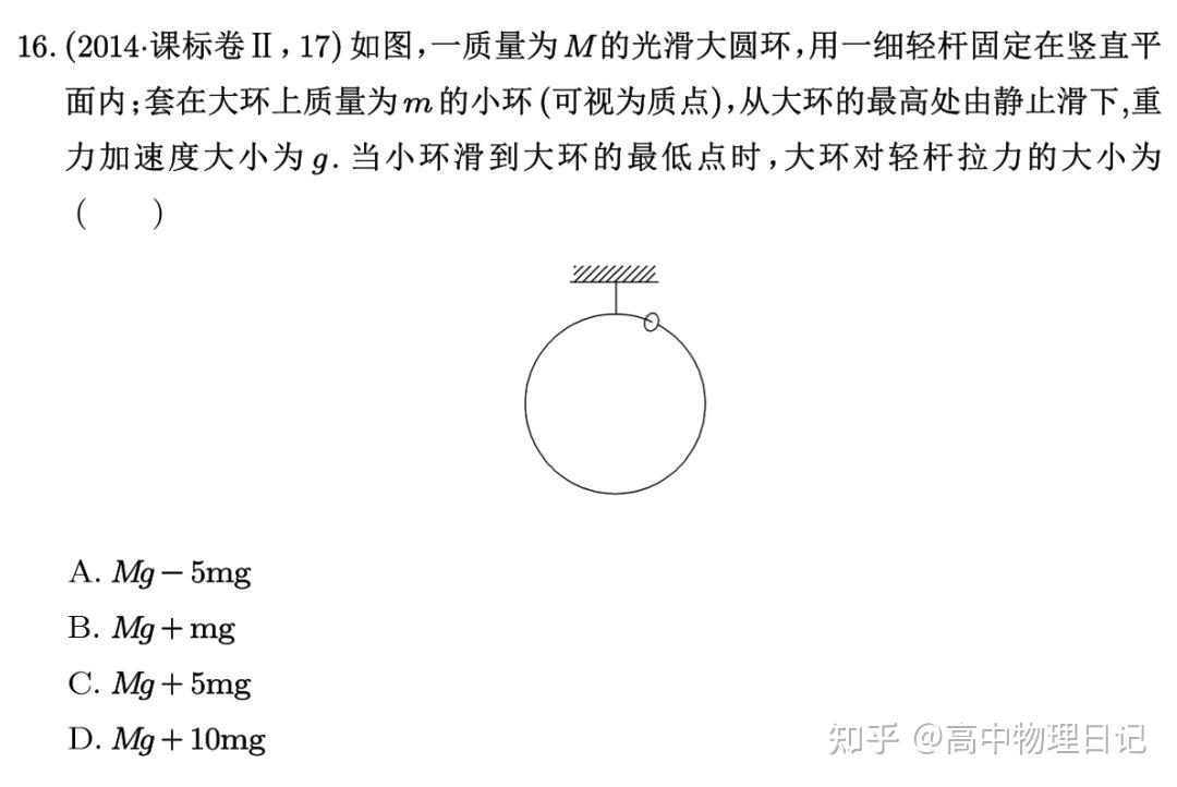 竖直面的圆周运动:4种模型/经典题型 - 知乎