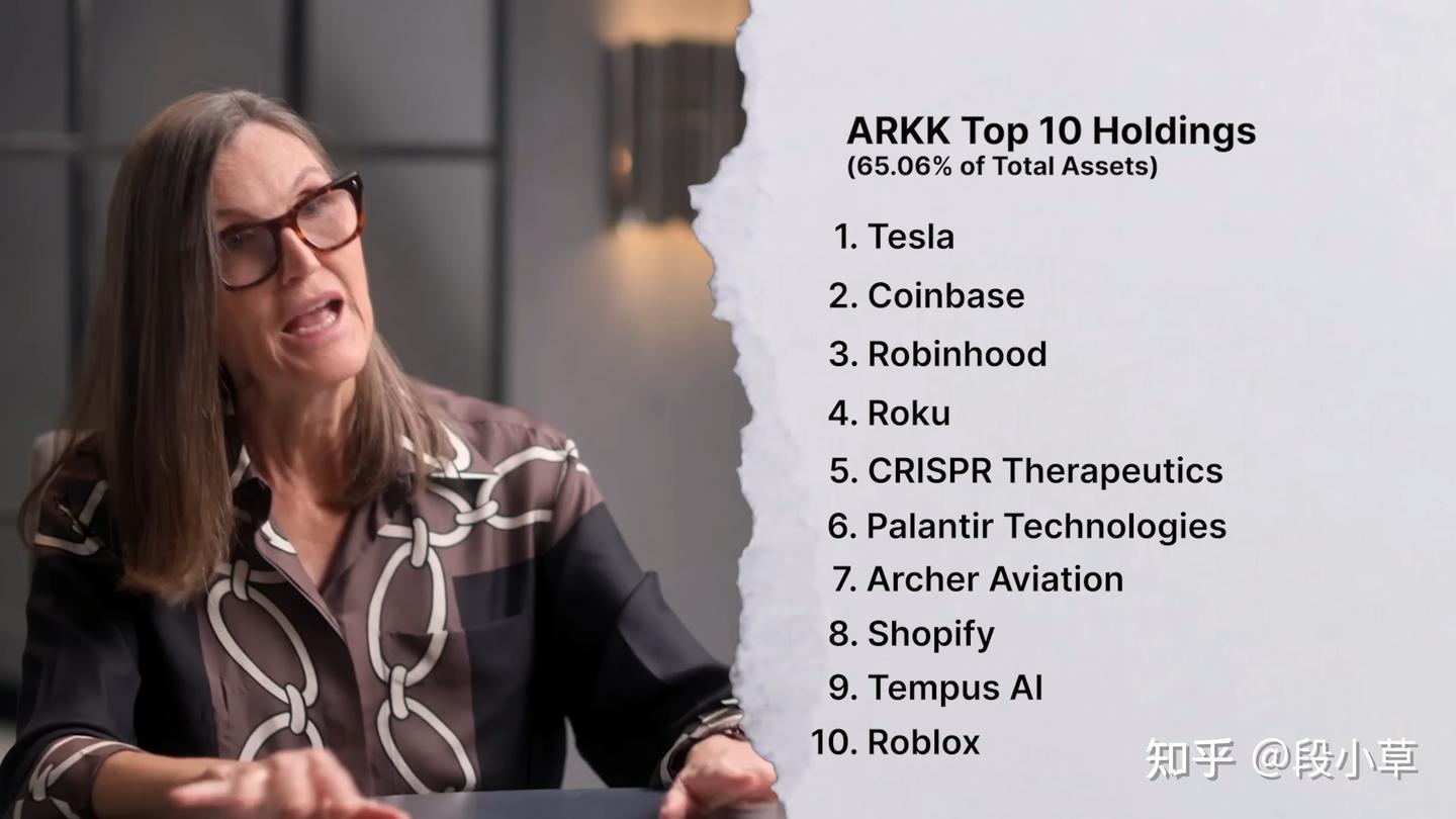 木头姐最新访谈：AI 是史上最大颠覆，未来5 年改变一切！特斯拉目标价2600 美元，比特币会涨到150 万- 知乎