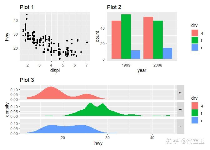 R语言图形拼接神器:Patchwork包入门指南 - 知乎