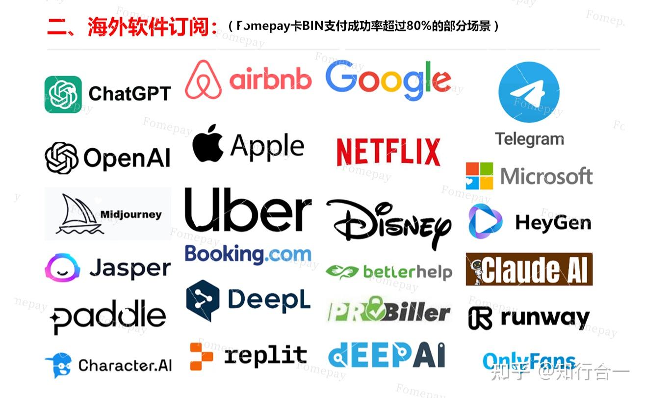 海外支付攻略】2024最全虚拟信用卡科普及应用场景介绍- 知乎