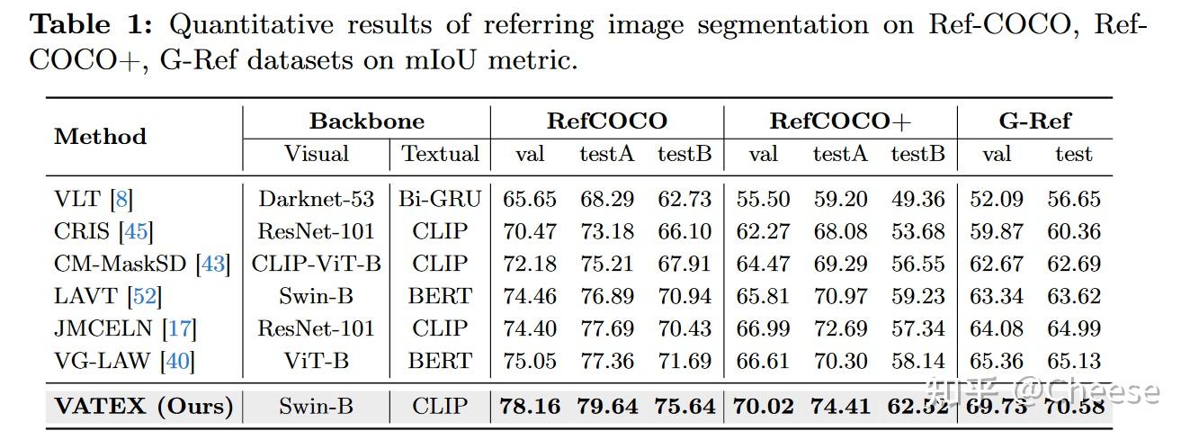 [Referring Image Segmentation -RIS] - 知乎