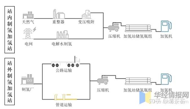 加氢站 update ~ 23.01.28 - 知乎