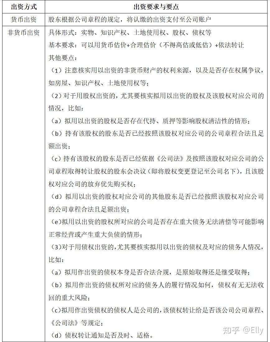 新《公司法》系列三：与公司资本有关的新规制 - 知乎