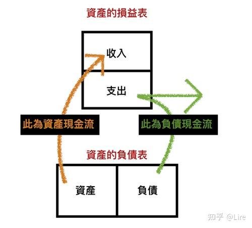 《穷爸爸富爸爸 》