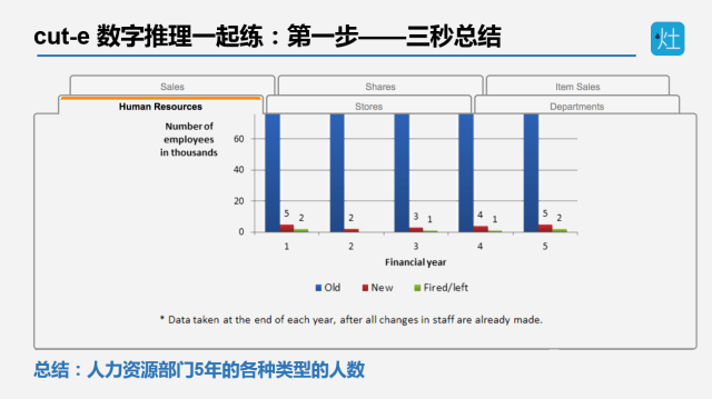 求通过毕马威笔试的小伙伴们告知,你们英语和