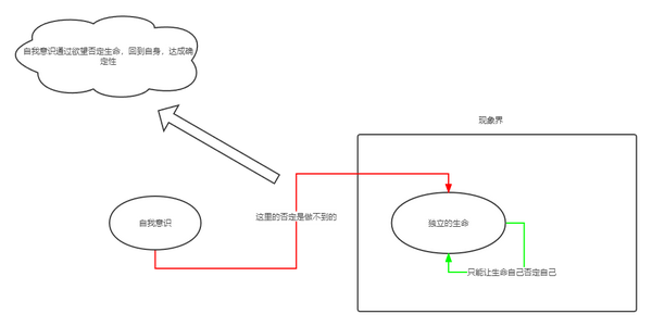 精神现象学》自我意识篇- 知乎