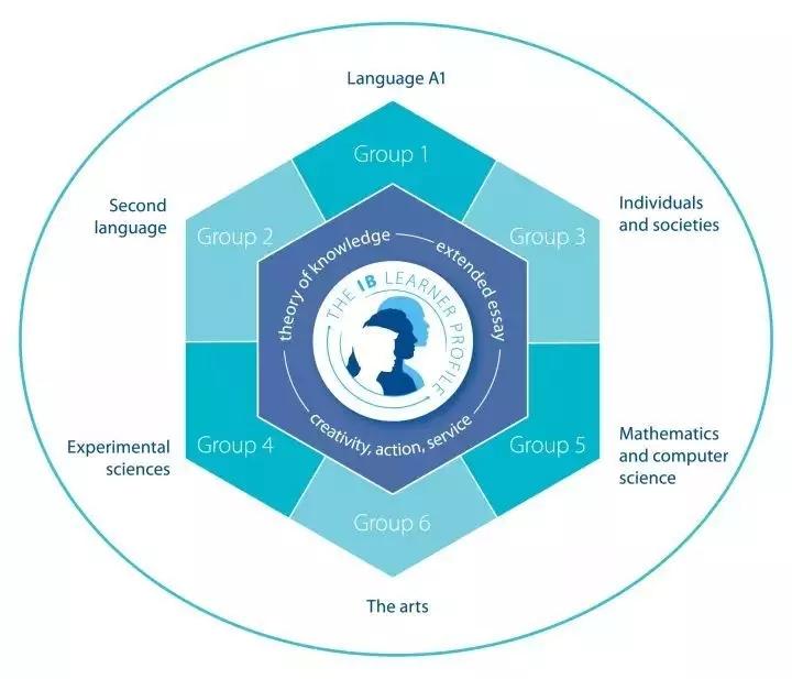 ib