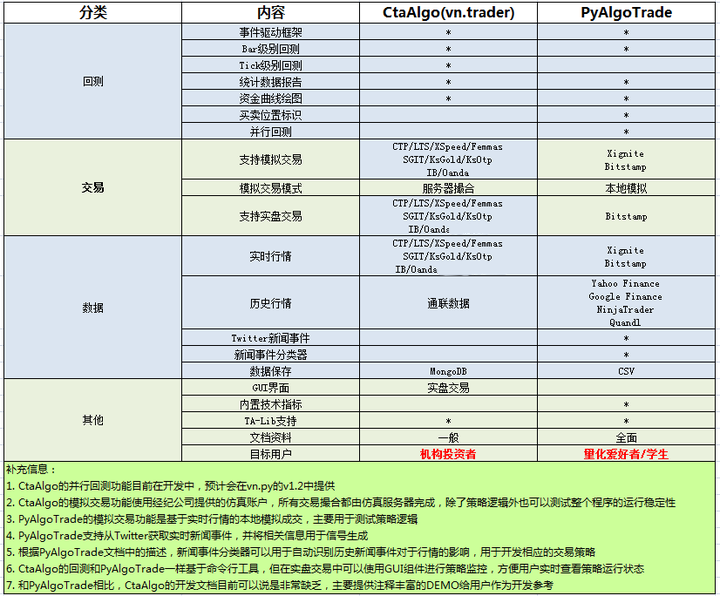 CtaAlgo vs PyAlgoTrade - 知乎