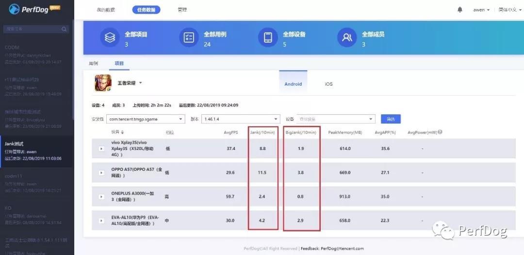 影响用户流畅体验APP&游戏的因素有哪些? 影响用户流畅体验APP&游戏的因素有哪些?