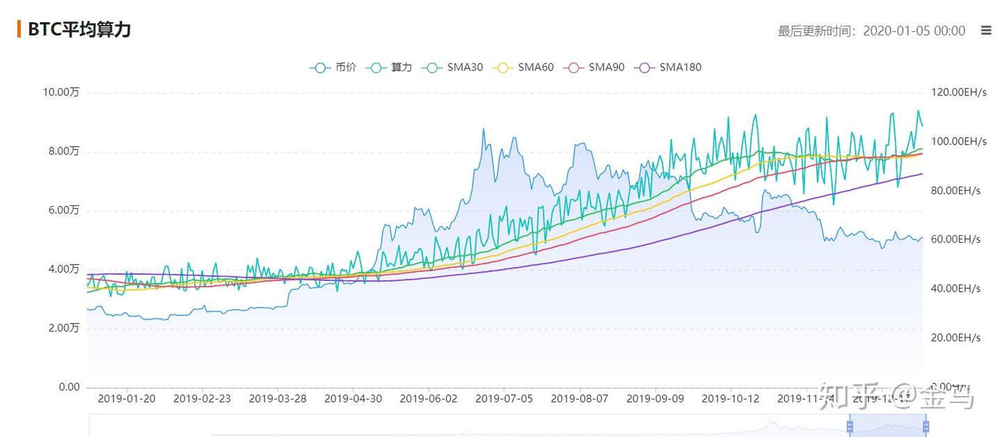 2019 年BTC、ETH、EOS 发生了哪些大事- 知乎