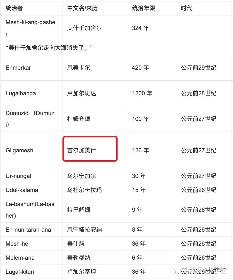 蘇美爾文明是人類起源的真相麼