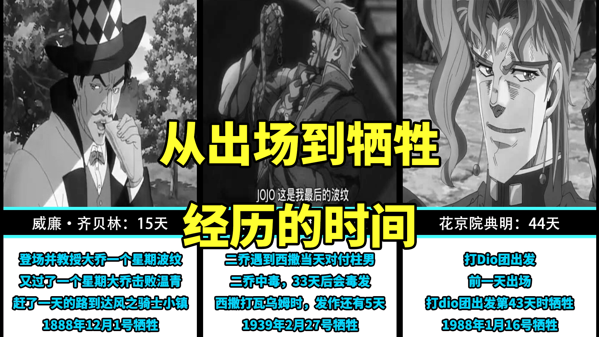 Jojo的奇妙冒险 花京院典明吃樱桃名场面 知乎 Jojo的奇妙冒险 花京院典明吃樱桃名场面 知乎