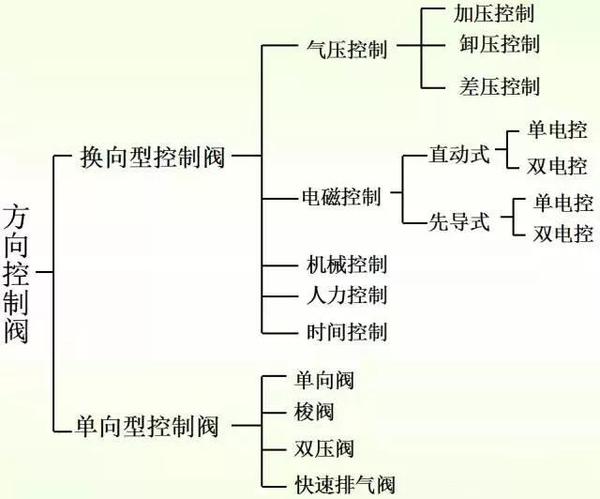 三位三通电磁阀_三通恒温阀_二位三通电磁换向阀