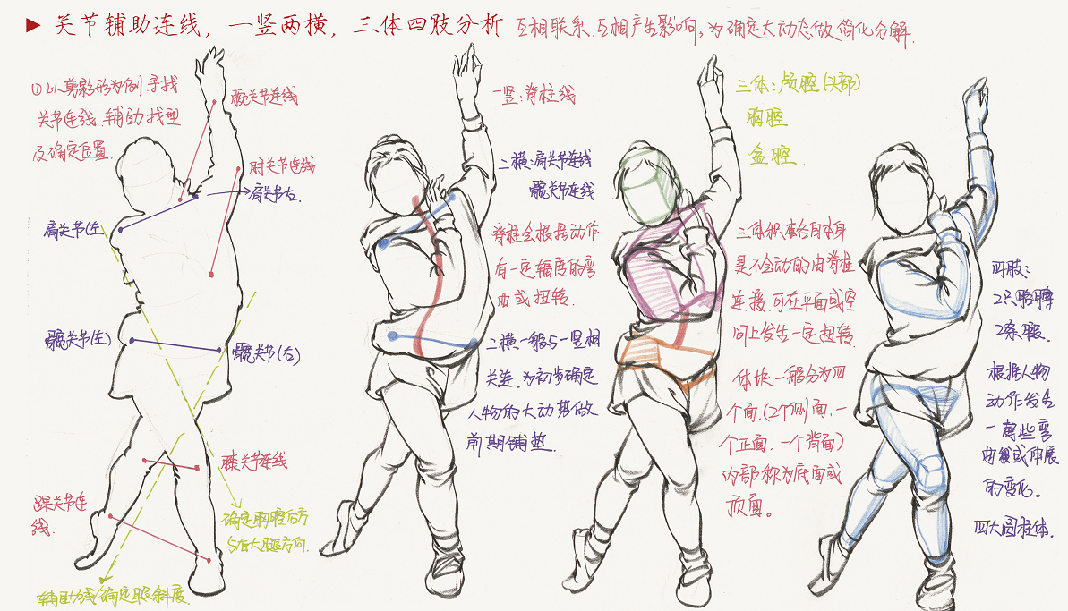 速写人物怎么画?人物速写提升方法! - 知乎