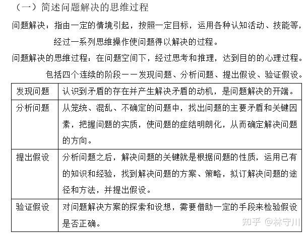 普心背诵 第七章 思维 - 知乎