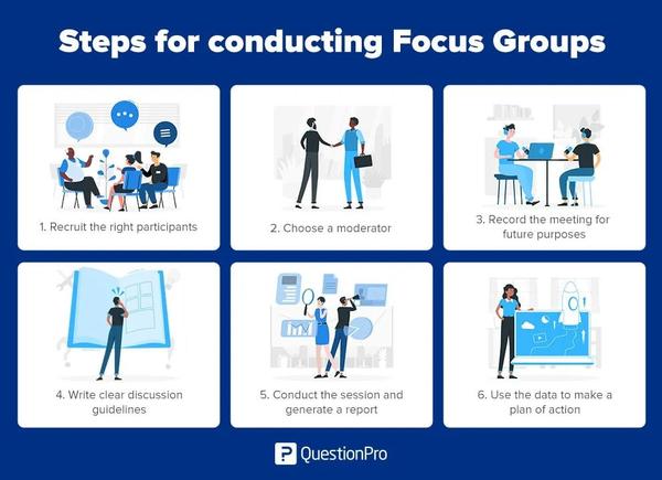 quantitative research focus groups