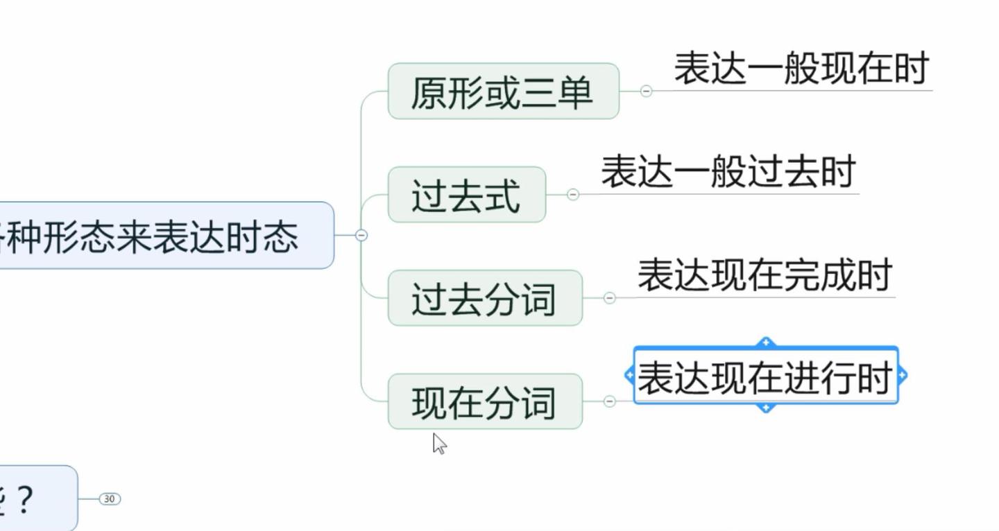 英语动词的各个形态汇总 三单 过去式 现在分词 过去分词 知乎