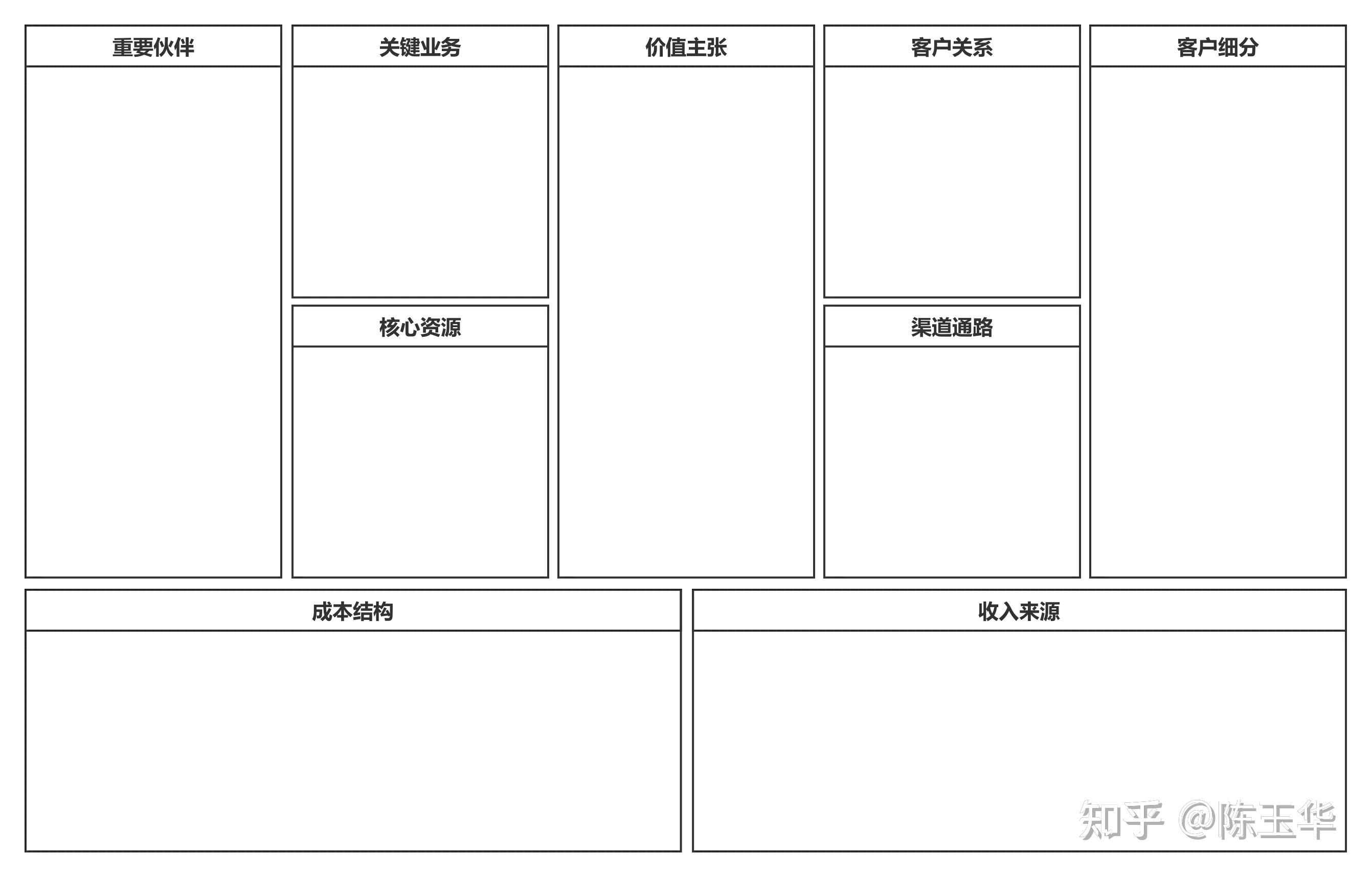 商业模式画布ibm,bcg,麦肯锡等也都有各自工具供咨询专家使用