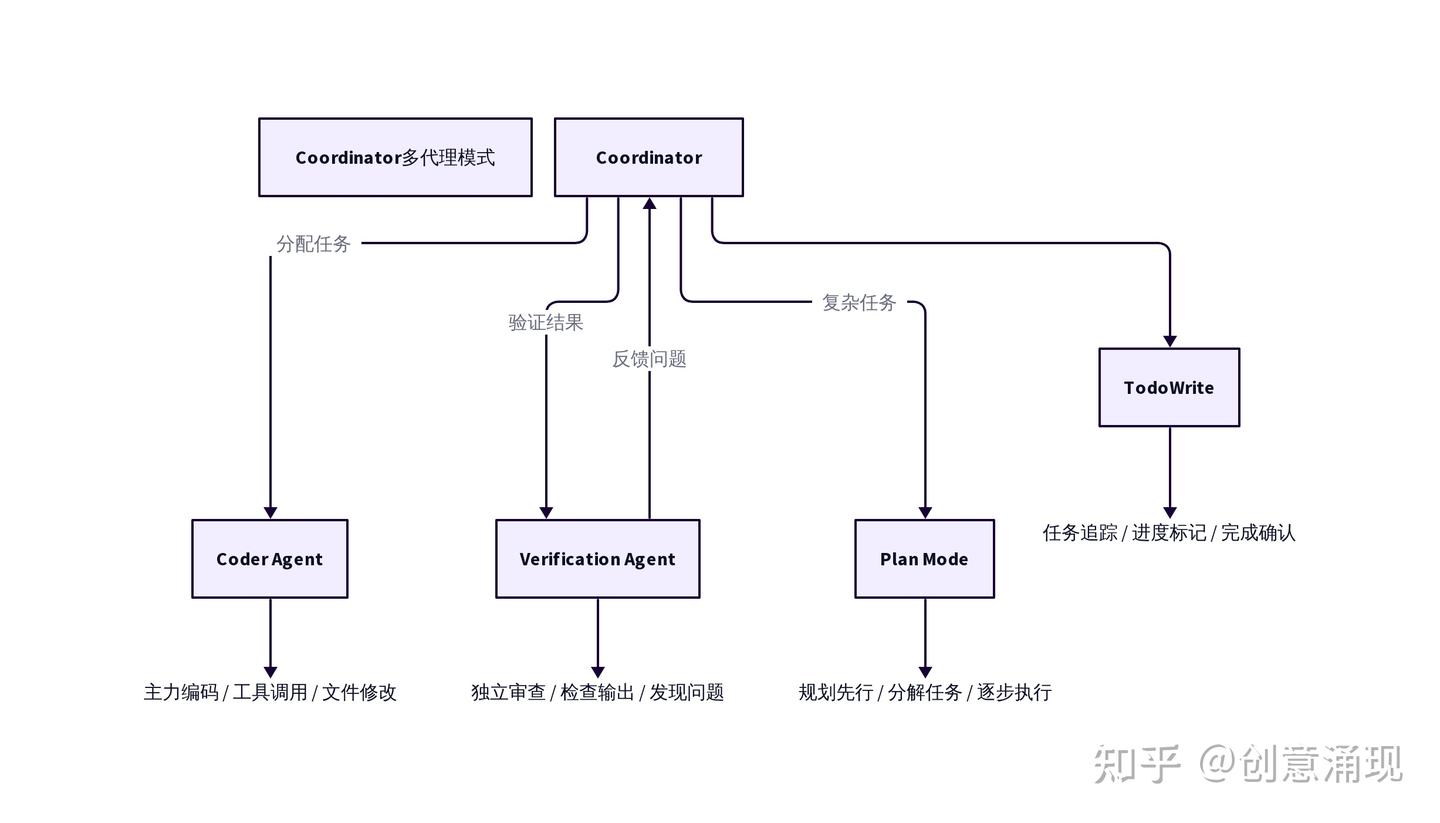 Claude Code 深度解析（十）：源码中的 Harness Engineering 深度解析 - 知乎