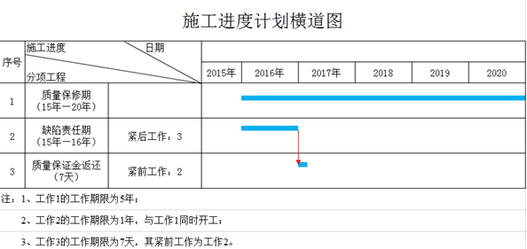 工程保修期、缺陷责任期与质量保证金 - 知乎