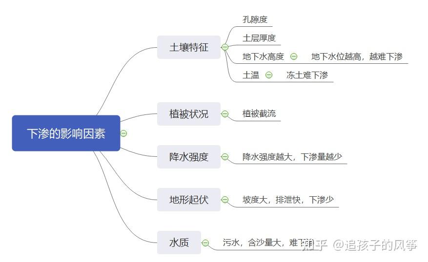 孔隙思维导图图片