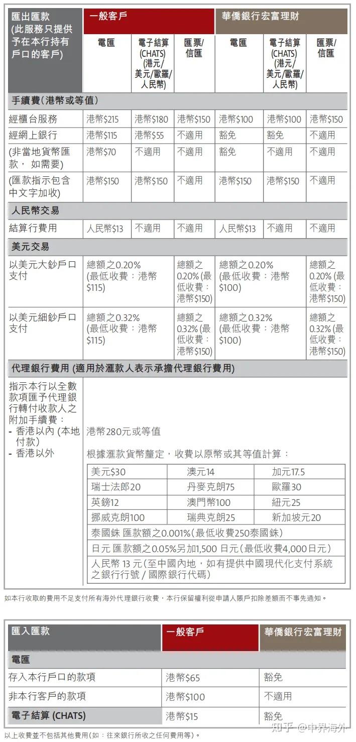附银行官网资费表!超级全面,这次真的要藏好了!