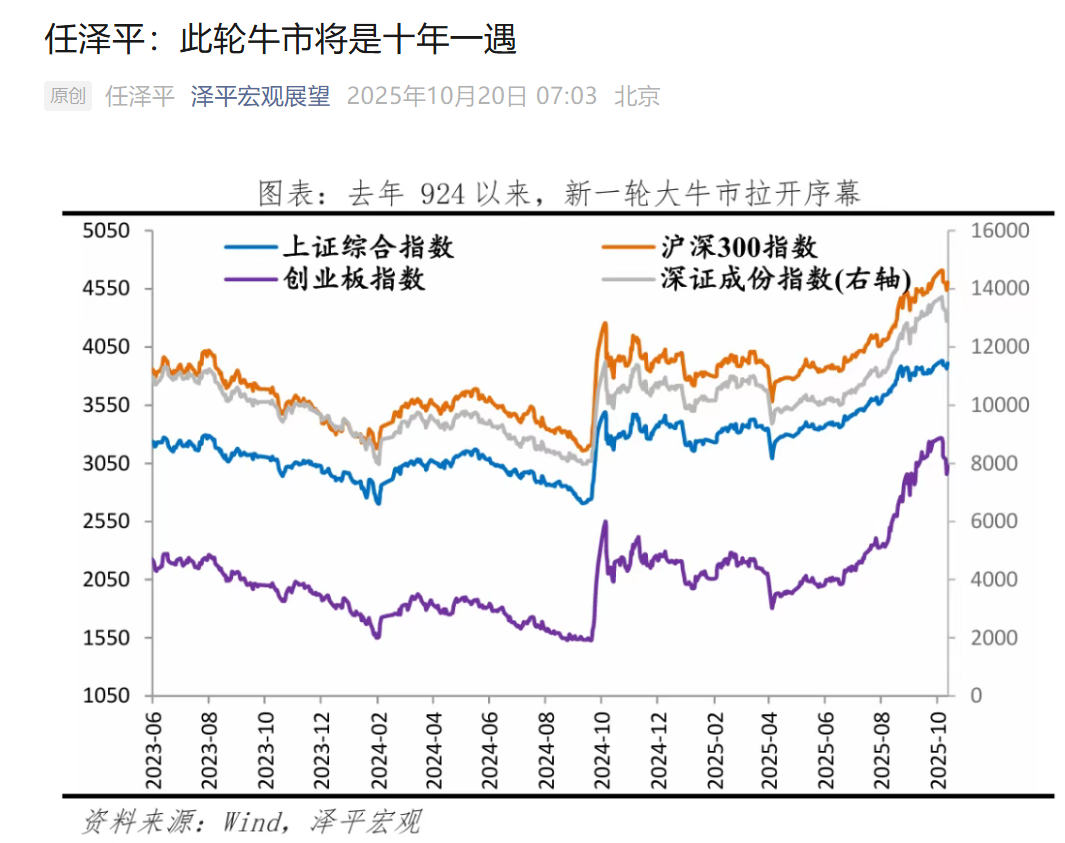 任泽平：此轮牛市将是十年一遇！最佳段子又来了... - 知乎