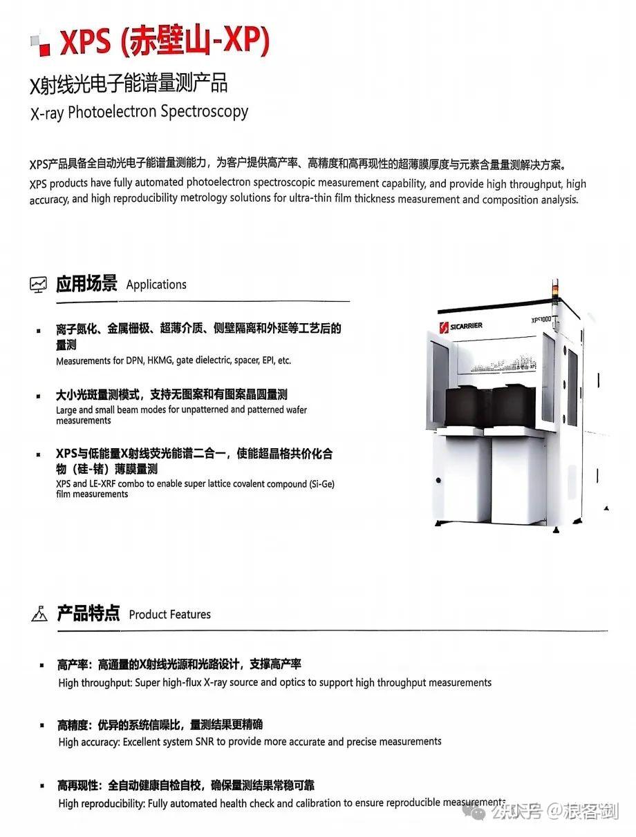 新凯来发布6大类31款半导体设备(附产品资料) - 知乎