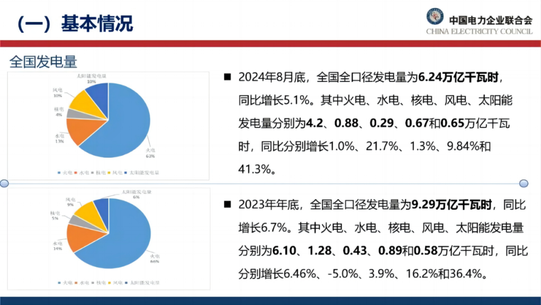全国统一电力市场构建遇阻？中电联PPT深度分析建设现状、关键问题、未来展望 - 知乎