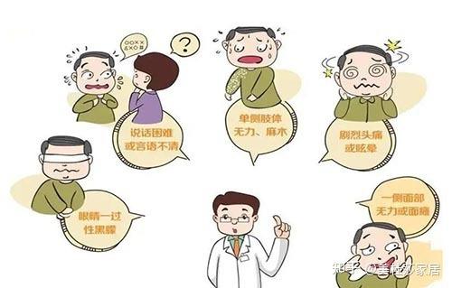 中风先兆症状有哪些?教你如何用安宫牛黄丸进行急救! - 知乎