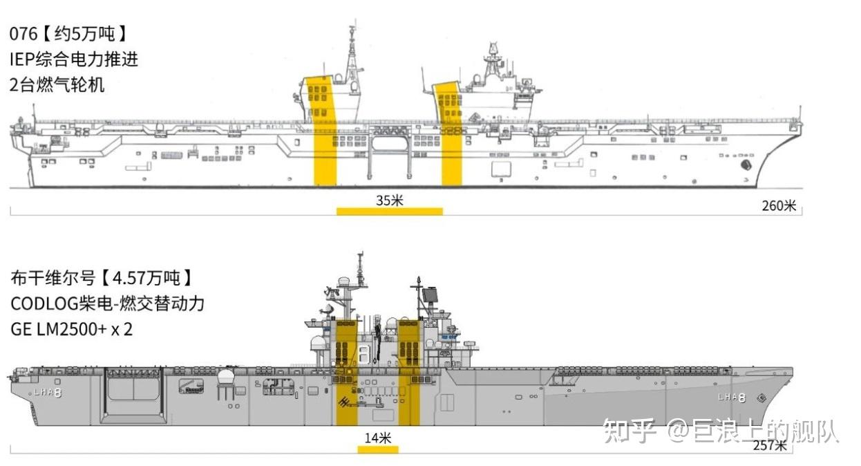 中国 076型 两栖攻击舰 - 知乎