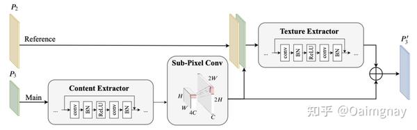 Extended Feature Pyramid Network for Small Object Detection - 知乎