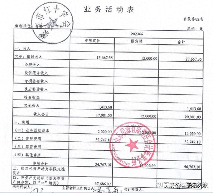 泰安银行流水样本 zhuanlan.zhihu.com